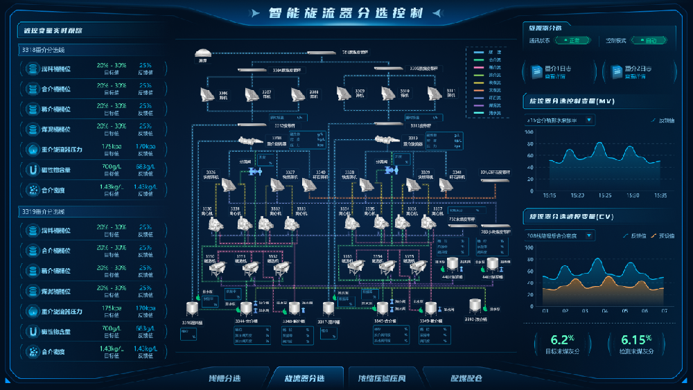 【公司新聞】國際領(lǐng)先！北京華宇中選自控公司一項科技成果通過(guò)鑒定！