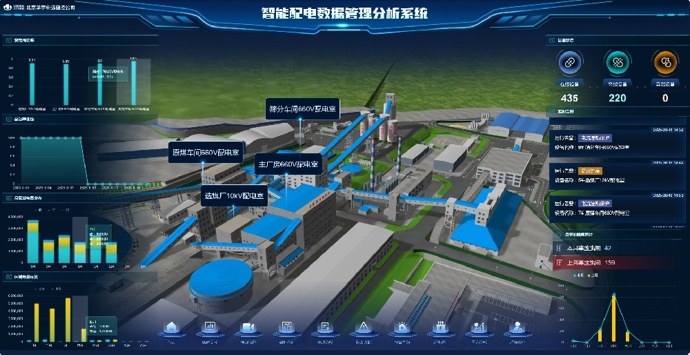 智能配電數據管理分析系統